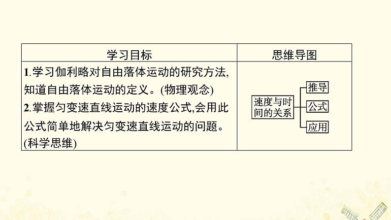 2021_2022学年新教材高中物理第2章匀变速直线运动的规律2.1匀变速直线运动的规律一课件沪科版必修第一册第3页
