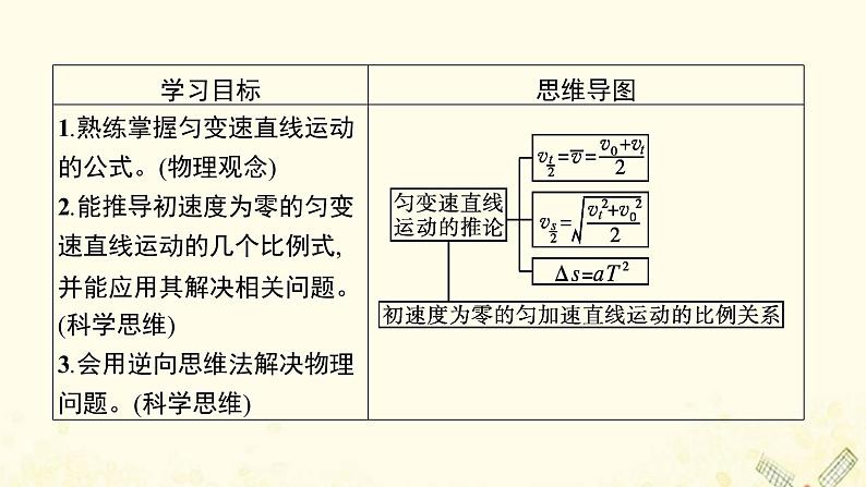 2021_2022学年新教材高中物理第2章匀变速直线运动的规律习题课匀变速直线运动的推论课件沪科版必修第一册02