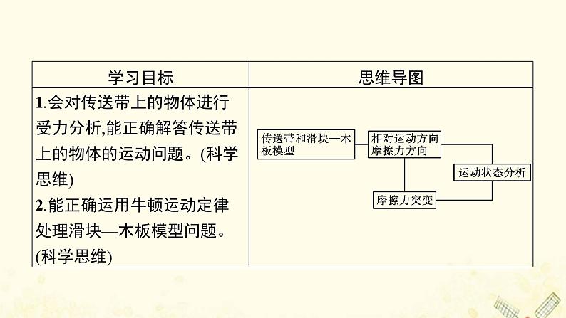 运动与质点模型PPT课件免费下载202302