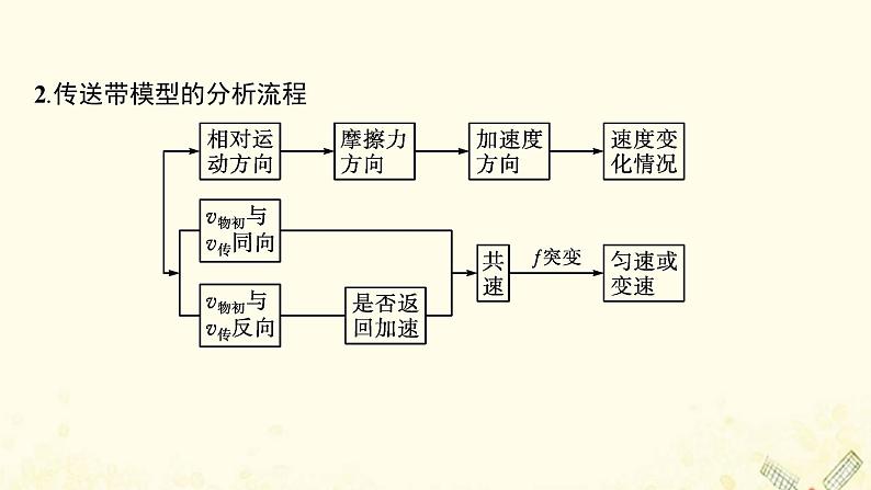 运动与质点模型PPT课件免费下载202305