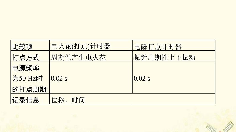 怎样描述运动的快慢（续）PPT课件免费下载202306