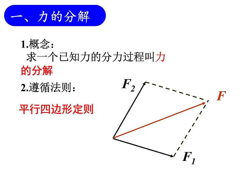 3.4 力的分解（课件）—2021-2022学年人教版（2019）高中物理必修第一册02