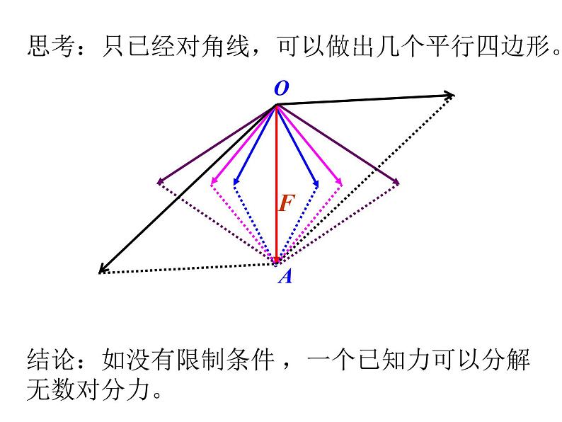 3.4 力的分解（课件）—2021-2022学年人教版（2019）高中物理必修第一册03