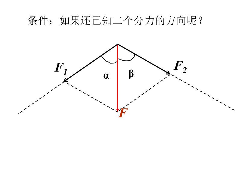 3.4 力的分解（课件）—2021-2022学年人教版（2019）高中物理必修第一册04