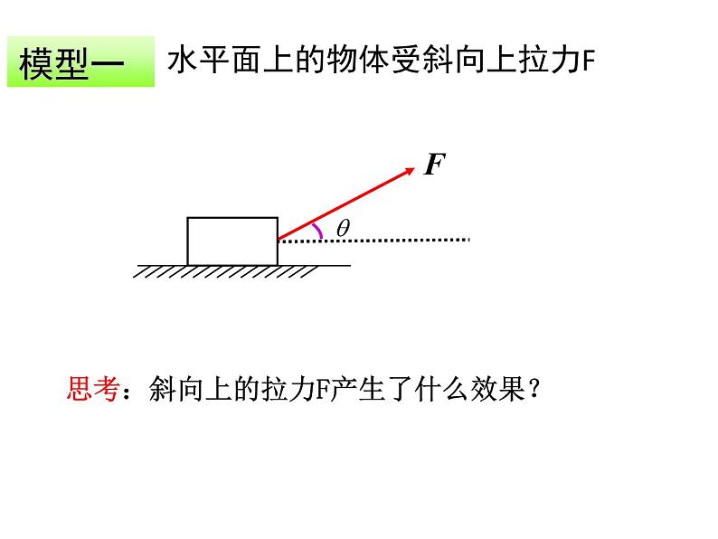 3.4 力的分解（课件）—2021-2022学年人教版（2019）高中物理必修第一册06