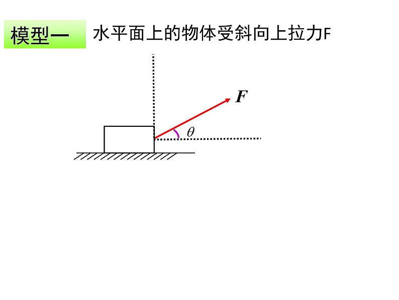 3.4 力的分解（课件）—2021-2022学年人教版（2019）高中物理必修第一册08