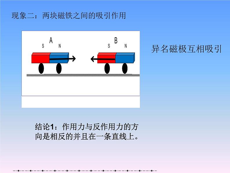 3.3 牛顿第三定律（课件）—2021-2022学年人教版（2019）高中物理必修第一册05