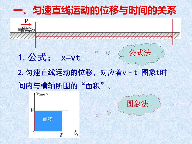 2.3匀变速直线运动位移与时间的关系（课件）—2021-2022学年人教版（2019）高中物理必修第一册第4页