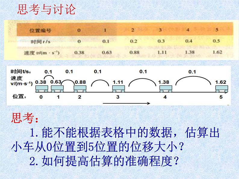 2.3匀变速直线运动位移与时间的关系（课件）—2021-2022学年人教版（2019）高中物理必修第一册第5页