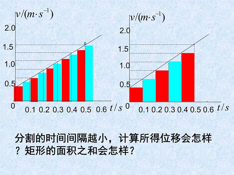 2.3匀变速直线运动位移与时间的关系（课件）—2021-2022学年人教版（2019）高中物理必修第一册第8页