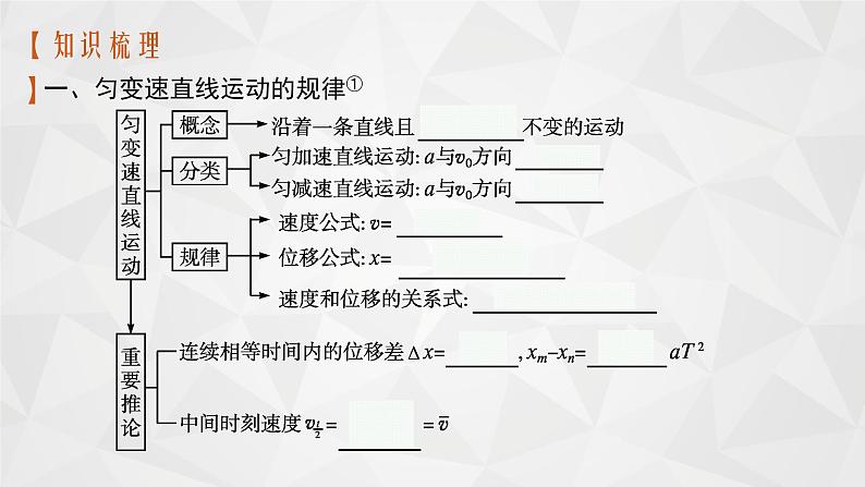 22届高中物理一轮总复习 02　匀变速直线运动的规律及应用（新高考）课件PPT第4页