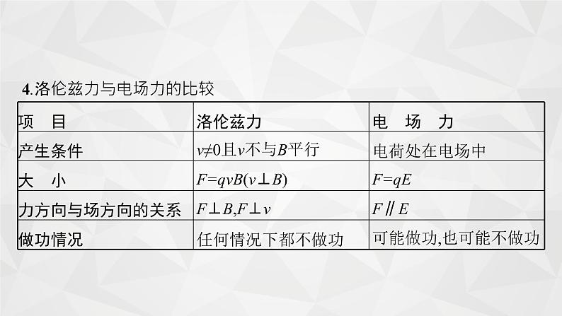 22届高中物理一轮总复习 24　磁场对运动电荷的作用（新高考）课件PPT07