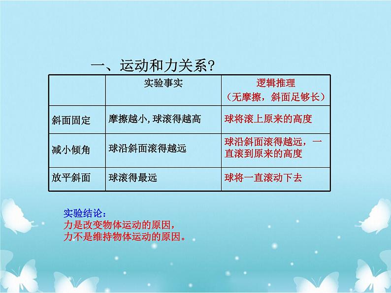 2021年高中物理新人教版必修第一册 第四章第一节牛顿第一定律 课件（14张）06