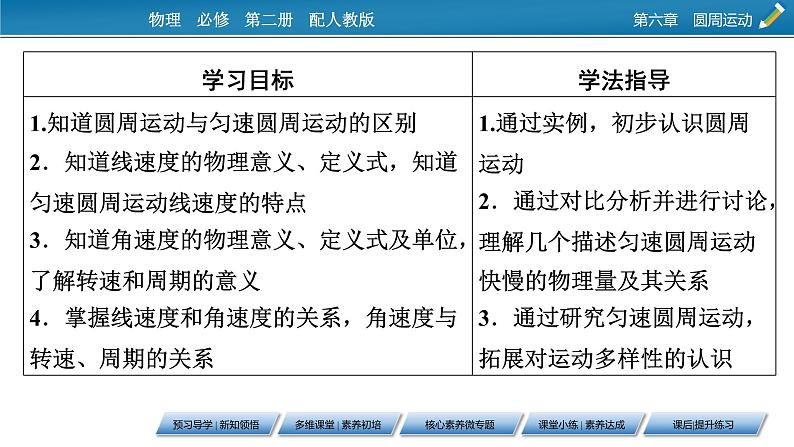 2021年高中物理新人教版必修第二册 第6章 1 圆周运动 课件（55张）第8页