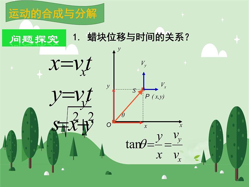 人教版（2019）必修第二册5.1 曲线运动（课件） 课件07