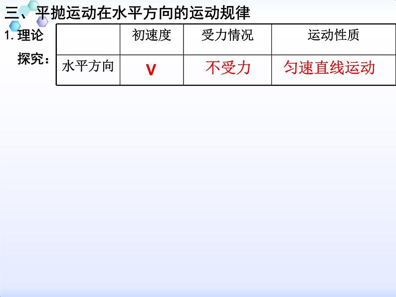 人教版（2019）必修第二册5.4 抛体运动的规律（课件） 课件07