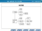 新教材物理人教版选择性必修第一册课件：第1章+3+动量守恒定律