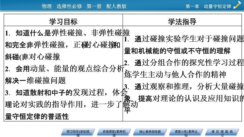 新教材物理人教版选择性必修第一册课件：第1章+5+弹性碰撞和非弹性碰撞02