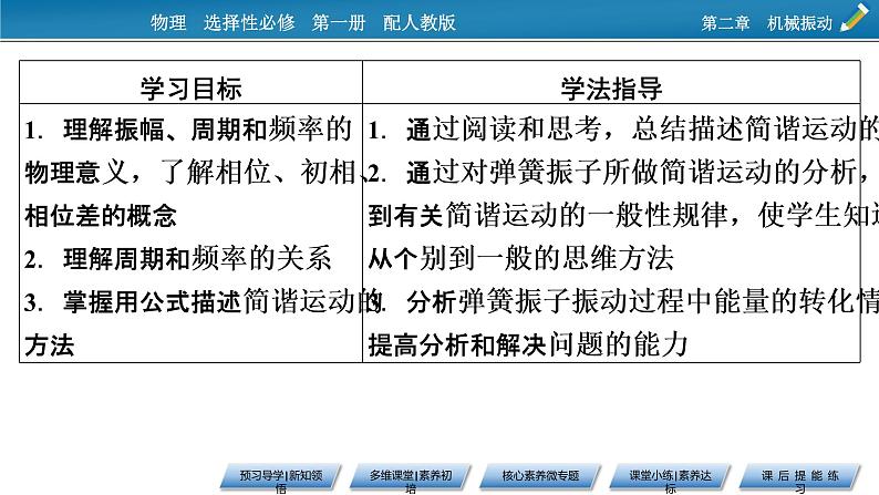 新教材物理人教版选择性必修第一册课件：第2章+2+简谐运动的描述02