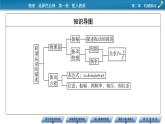 新教材物理人教版选择性必修第一册课件：第2章+2+简谐运动的描述