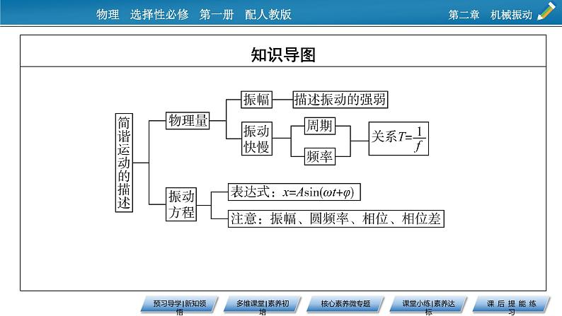 新教材物理人教版选择性必修第一册课件：第2章+2+简谐运动的描述03