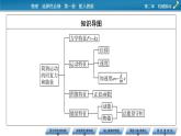 新教材物理人教版選擇性必修第一冊(cè)課件：第2章+3+簡(jiǎn)諧運(yùn)動(dòng)的回復(fù)力和能量