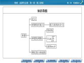 新教材物理人教版选择性必修第一册课件：第2章+4+单摆