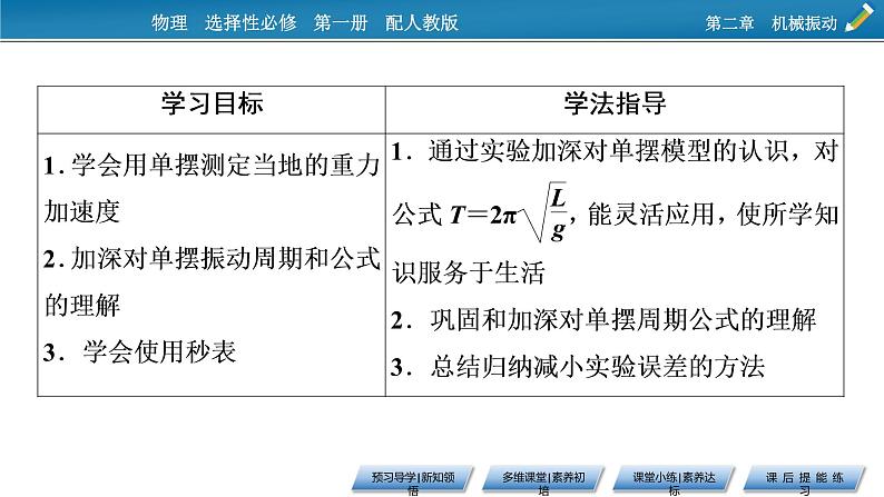 2021-2022学年新教材物理人教版选择性必修第一册课件：第2章+5+实验：用单摆测量重力加速度第2页