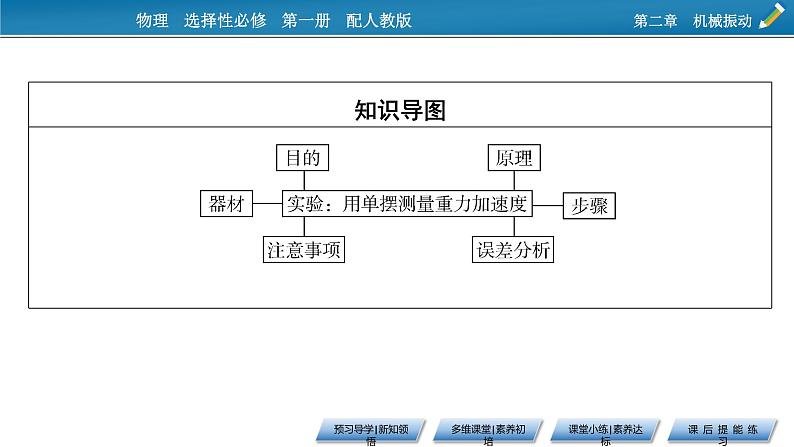 2021-2022学年新教材物理人教版选择性必修第一册课件：第2章+5+实验：用单摆测量重力加速度第3页