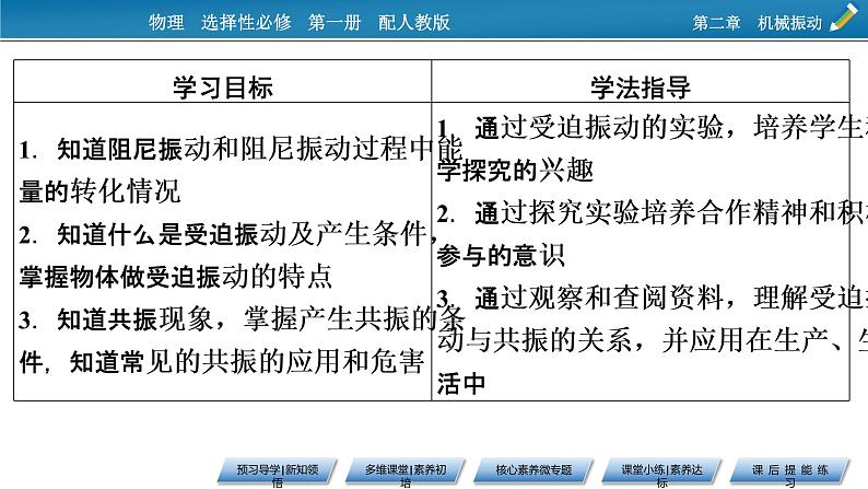 2021-2022学年新教材物理人教版选择性必修第一册课件：第2章+6+受迫振动　共振第2页