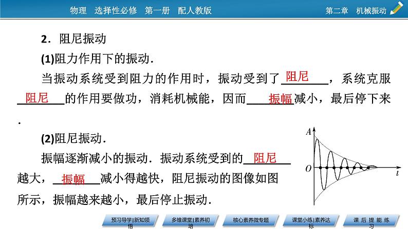 2021-2022学年新教材物理人教版选择性必修第一册课件：第2章+6+受迫振动　共振第6页