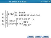 新教材物理人教版選擇性必修第一冊(cè)課件：第二章　機(jī)械振動(dòng)+本章小結(jié)