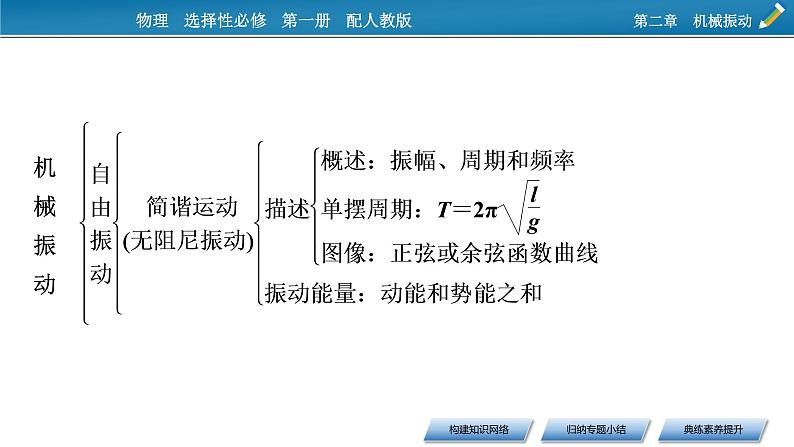 新教材物理人教版选择性必修第一册课件：第二章　机械振动+本章小结04