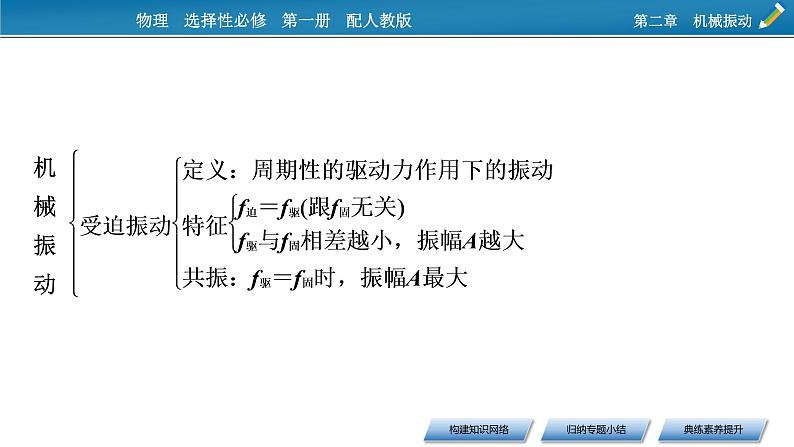 新教材物理人教版选择性必修第一册课件：第二章　机械振动+本章小结05