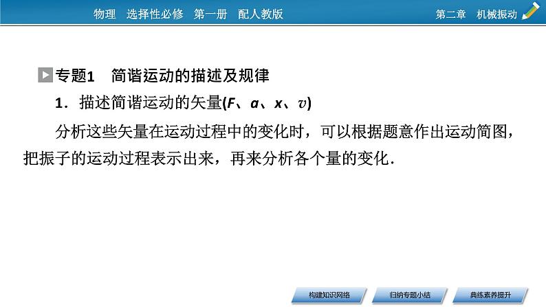 新教材物理人教版选择性必修第一册课件：第二章　机械振动+本章小结07