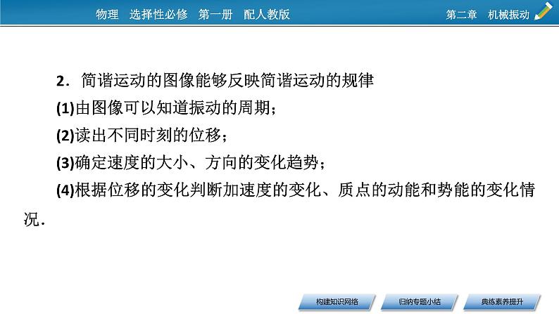 新教材物理人教版选择性必修第一册课件：第二章　机械振动+本章小结08