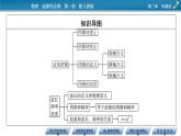 新教材物理人教版选择性必修第一册课件：第3章+2+波的描述