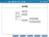 新教材物理人教版选择性必修第一册课件：第3章+3+波的反射、折射和衍射