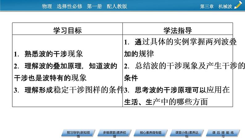 新教材物理人教版选择性必修第一册课件：第3章+4+波的干涉02