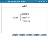 新教材物理人教版选择性必修第一册课件：第3章+4+波的干涉