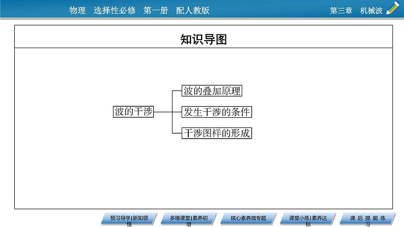 新教材物理人教版选择性必修第一册课件：第3章+4+波的干涉03