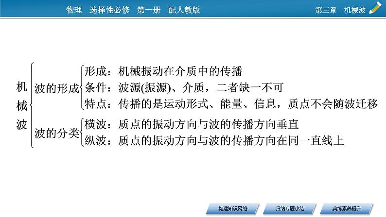 新教材物理人教版选择性必修第一册课件：第三章　机械波+本章小结03