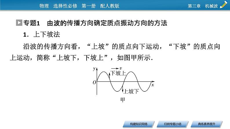 新教材物理人教版选择性必修第一册课件：第三章　机械波+本章小结06