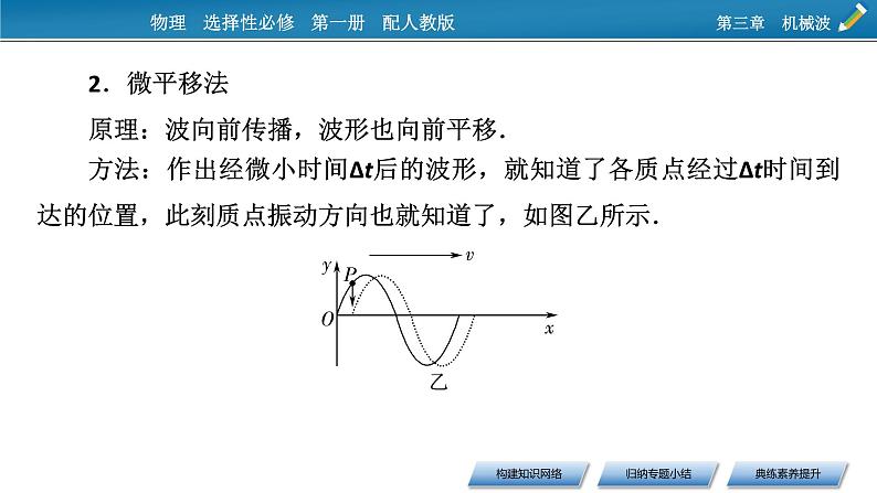 新教材物理人教版选择性必修第一册课件：第三章　机械波+本章小结07