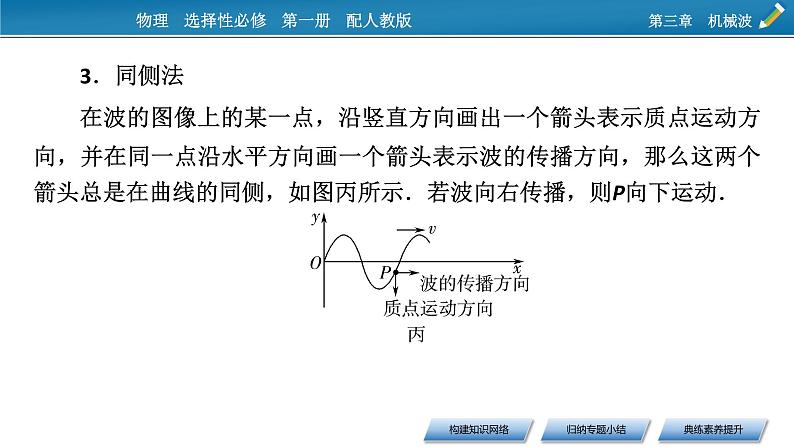 新教材物理人教版选择性必修第一册课件：第三章　机械波+本章小结08