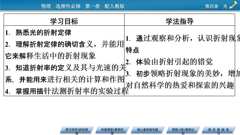 2021-2022学年新教材物理人教版选择性必修第一册课件：第4章+1+光的折射第6页