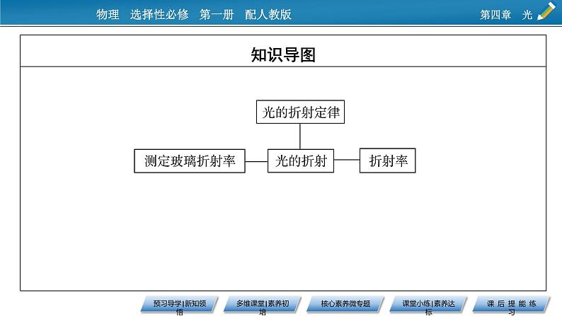 2021-2022学年新教材物理人教版选择性必修第一册课件：第4章+1+光的折射第7页