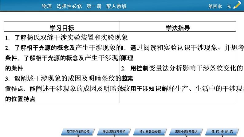 新教材物理人教版选择性必修第一册课件：第4章+3+光的干涉02