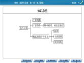 新教材物理人教版选择性必修第一册课件：第4章+3+光的干涉
