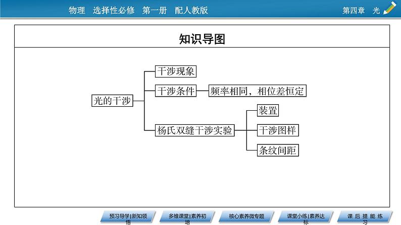 新教材物理人教版选择性必修第一册课件：第4章+3+光的干涉03